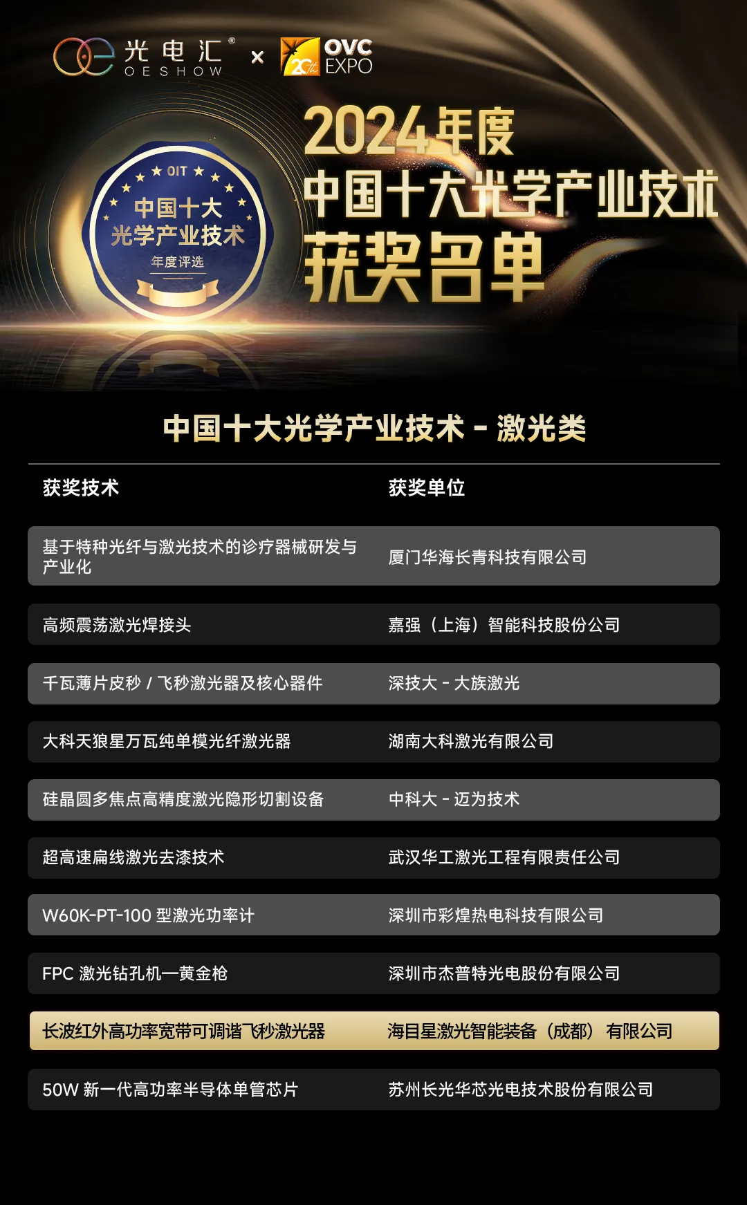 海目星醫(yī)療激光產(chǎn)品獲權(quán)威認(rèn)定，為全球醫(yī)療技術(shù)革新貢獻(xiàn)中國(guó)智慧